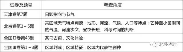 地理高考试卷试题分析,高考地理试题分析答案详解