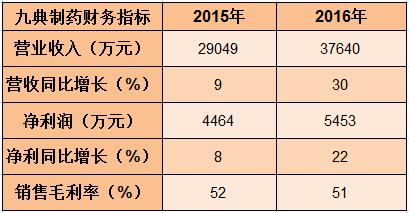 九鼎新三板事件,九鼎押宝