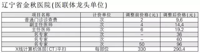 辽宁沈阳医改新政策落实了吗,沈阳市2023年医改啥时执行