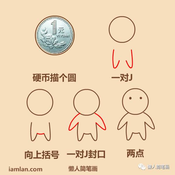 几笔勾勒人物简笔画,一排小人简笔画一男一女