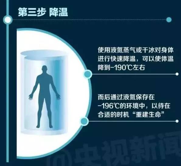 人体冷冻第一例,人体冷冻复活的后果