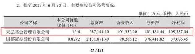 余额宝天弘基金2018年7月收益,马云天弘基金
