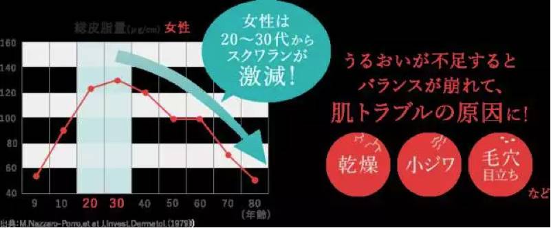 好物｜王菲同款HABA神奇美白美容油，美人都用了