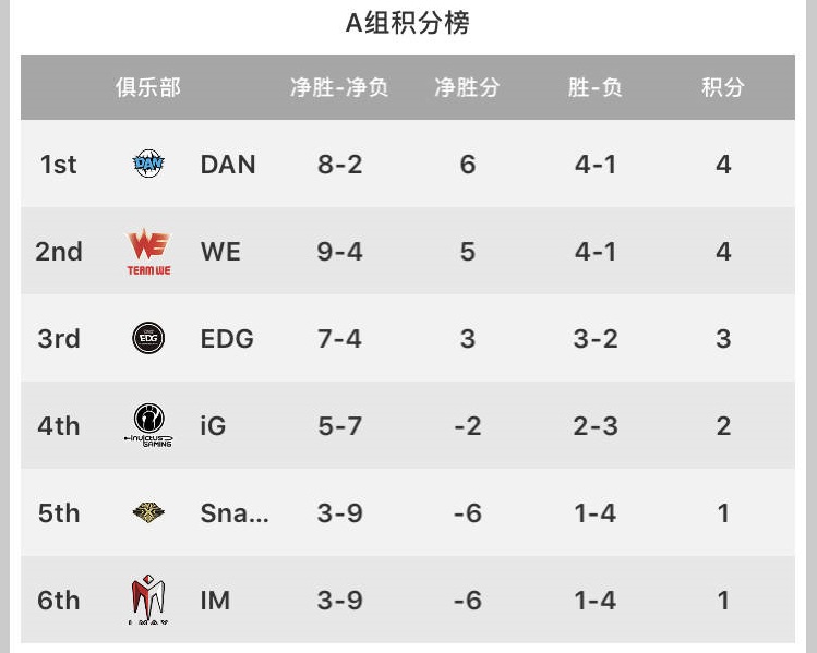 【和2017赛季说再见】孵化中的蛋——DAN