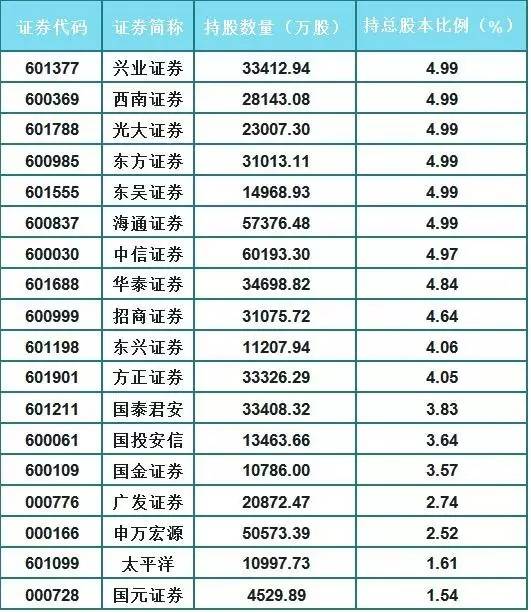 两年前救市资金去了哪？快来看看证金公司是如何赚钱的？