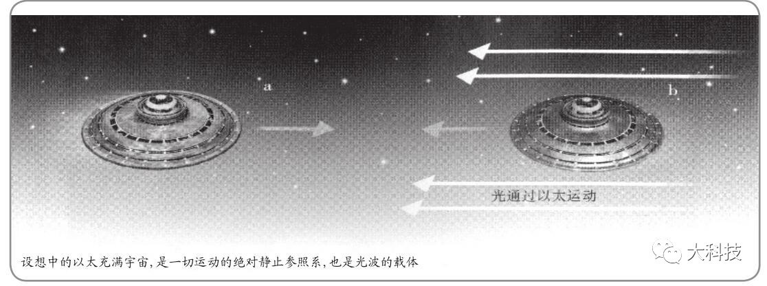 什么是广义相对论,为什么只有爱因斯坦提出相对论