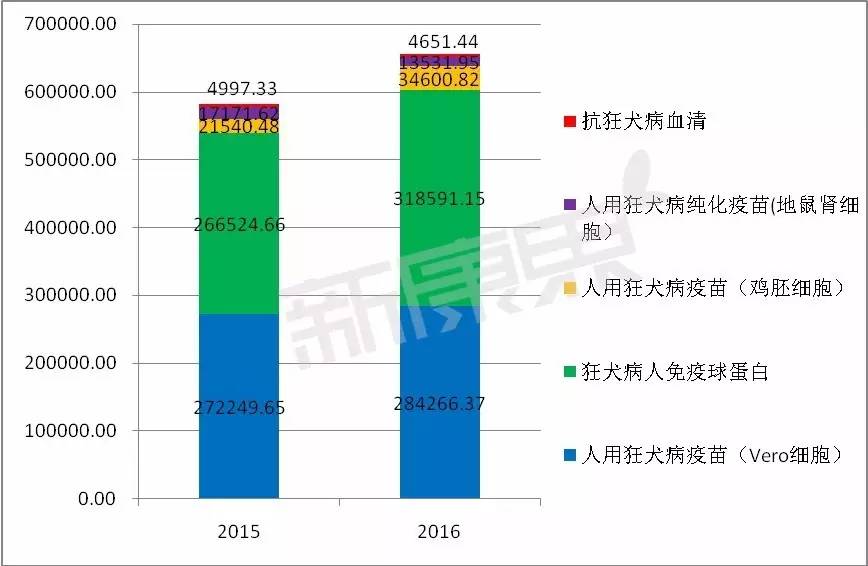 2018年全国狂犬病死亡人数,2008狂犬病全国死亡人数
