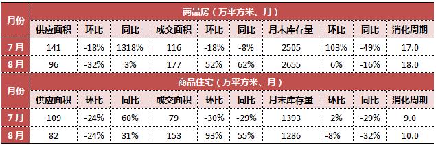 7分钟看懂楼市走势,70城近15年楼市走势图