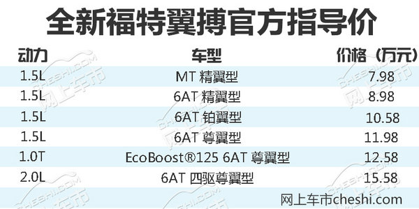 新福特翼搏报价及图片,新福特翼搏价格及图片