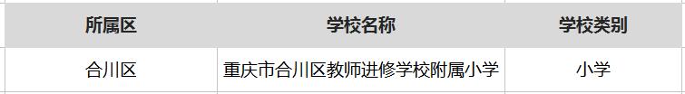 重庆最厉害十所小学,重庆最厉害的6所中学