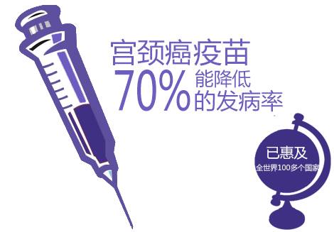 常州宫颈癌疫苗在哪接种,常州哪里有打宫颈癌疫苗的