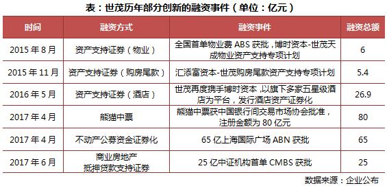 业绩增速放缓房企下半年谨慎应对,2018世茂中期业绩
