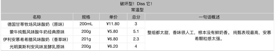 好贵的高档酸奶,贵的好喝的酸奶