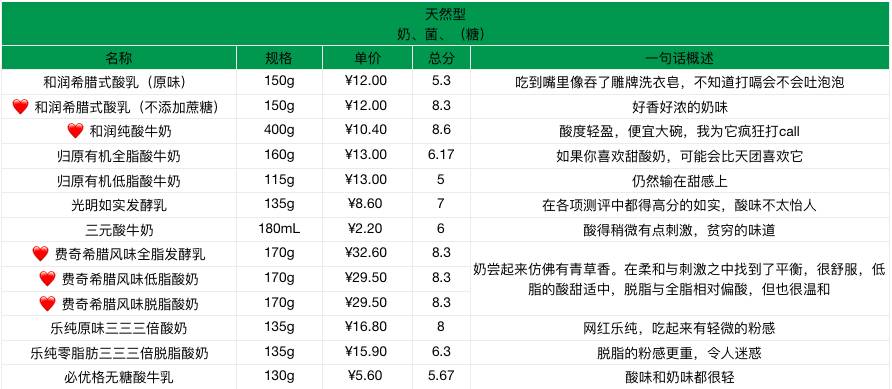 贵价酸奶,超贵但超好喝的酸奶