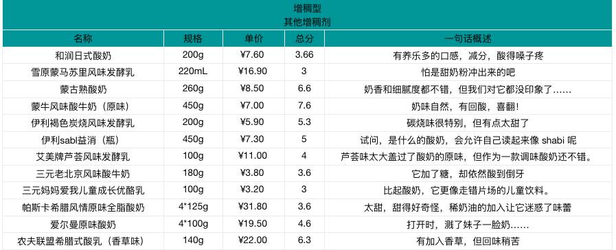 贵的好喝的酸奶,好贵的高档酸奶