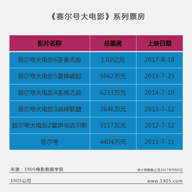 上座率碾压《十冷2》，捧红这部片的竟是孩子们