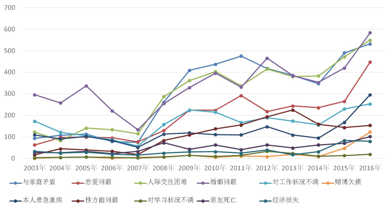 当你遇到有自杀倾向的人，不妨用科学的方法救人于生死