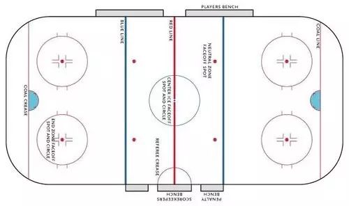 冰球比赛如果发生越位怎么办,冰球是犯规才能打架吗