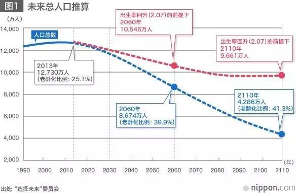 日本收单身税吗,日本收单身税靠谱吗