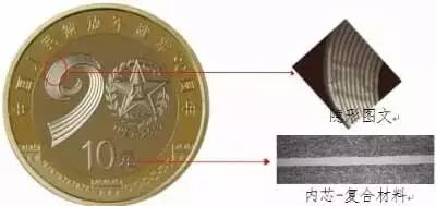 冬奥纪念币防伪暗记大全,纪念币暗记防伪