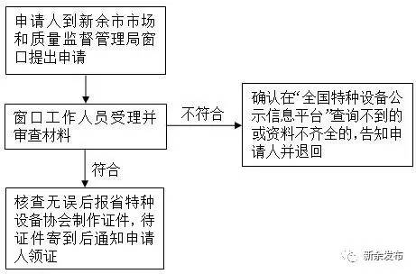 身份证、社保卡、居住证等常用证件丢了怎么补办？新余出高招！（内附各种证件补办方法，收藏）