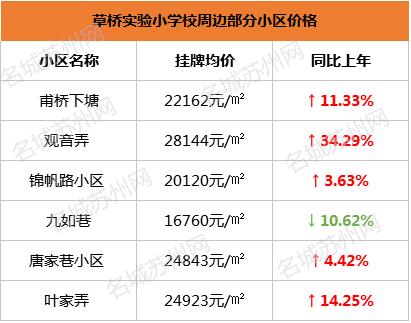 苏州振华学区房价格,苏州星海学区房价格