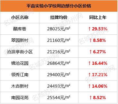 苏州振华学区房价格,苏州星海学区房价格