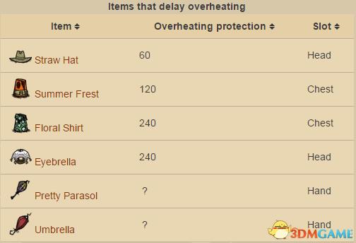 饥荒夏季该怎么生存,新手饥荒夏季怎么过