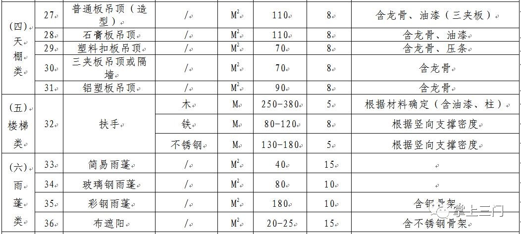 五大会战·城村双改｜三门县旧城改造第一期项目房屋征收决定的正式公告来了！安置补偿方案、装修补偿标准……戳进来！