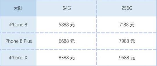 苹果iphonex多少钱市场价,iphonex贵不贵