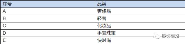 全球4大快时尚品牌,各大时尚集团旗下品牌