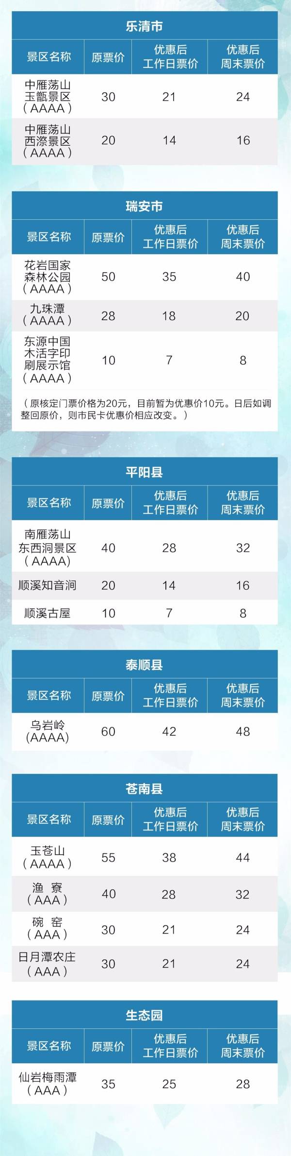 乐清便宜的游玩好地方,乐清人在乐清旅游还免费吗