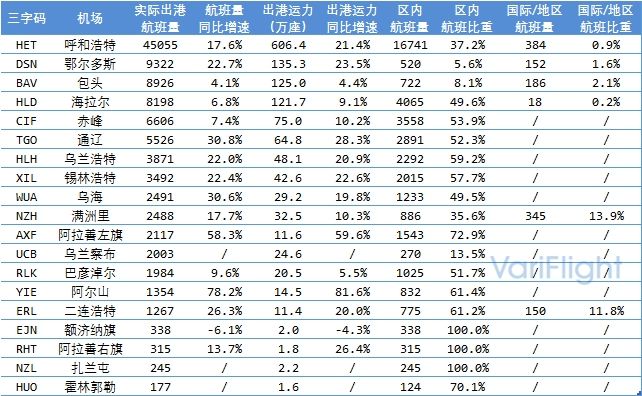 内蒙古机场发展前景,内蒙古通用机场发展前景