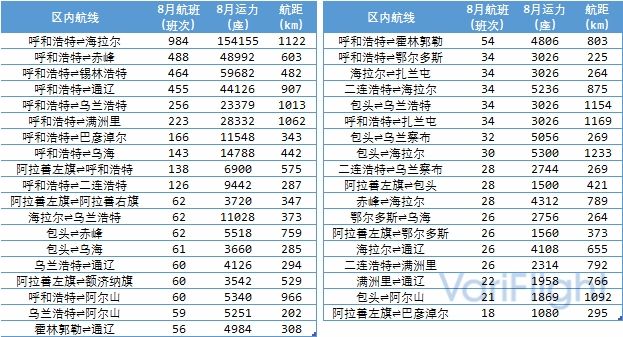 内蒙古机场发展前景,内蒙古通用机场发展前景