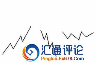 黄金外汇k线图设置操作流程,外汇黄金趋势线的正确画法