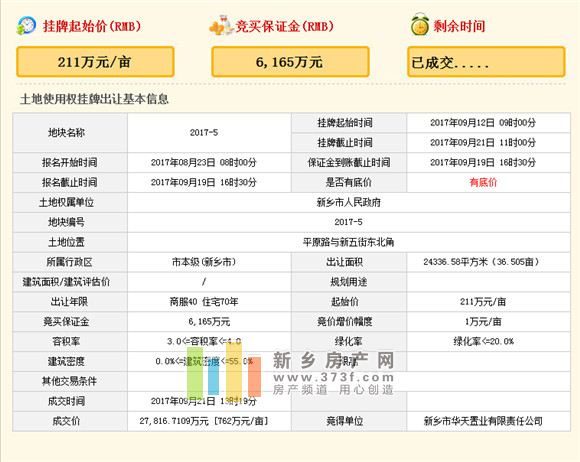 新乡东区最大的地王,新乡华天珑悦地王