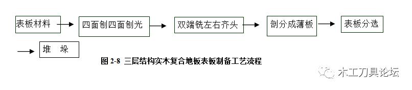 三层实木复合地板的施工流程,三层实木复合地板的结构