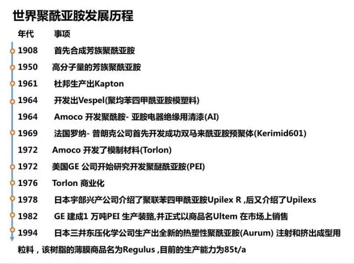 天生我材必有用系列,聚酰亚胺中国制造