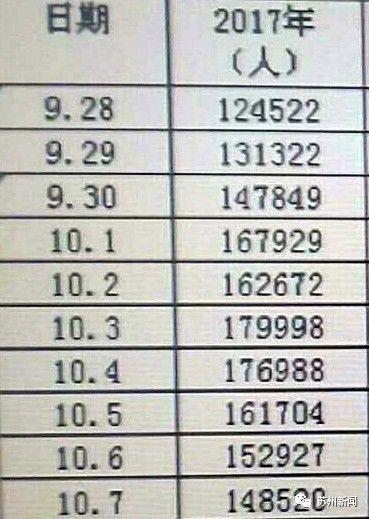 总收入86.7亿元！黄金周8天，苏州交给世界这样一份答卷！