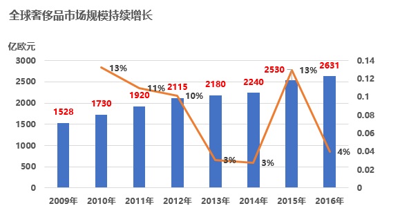 像做杂志那样做奢侈品电商，京东Toplife能成功吗？