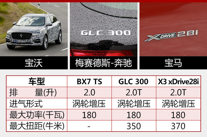 宝沃bx7tsi,宝沃bx7ts好吗