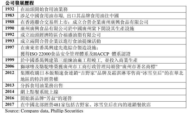 鍚堝叴闆嗗洟hk00047,鍚堝叴闆嗗洟鑲$エ瓒嬪娍鍒嗘瀽