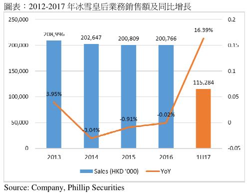 鍚堝叴闆嗗洟hk00047,鍚堝叴闆嗗洟鑲$エ瓒嬪娍鍒嗘瀽