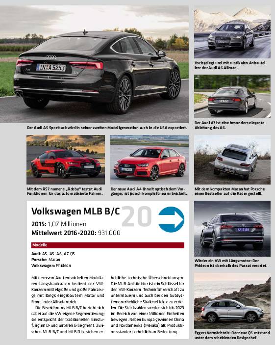 全球汽车品牌产能排名,全球排名前20的汽车