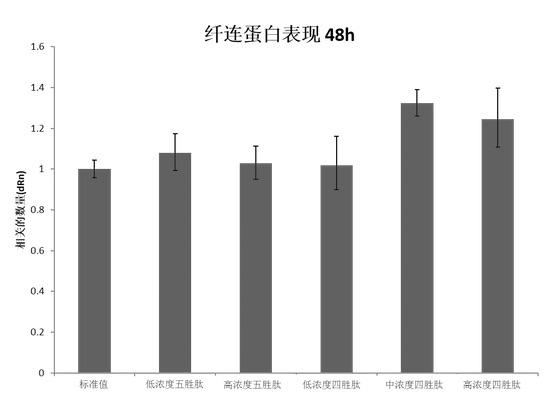 微整形安全与风险解析,脸部微整形有什么风险