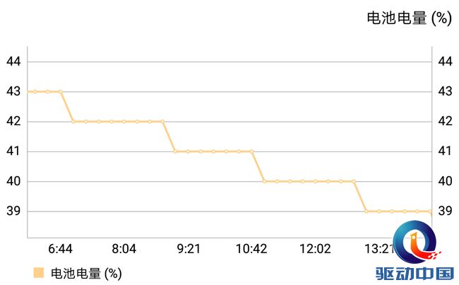 荣耀畅玩7x深度测评,荣耀畅玩7x全部参数