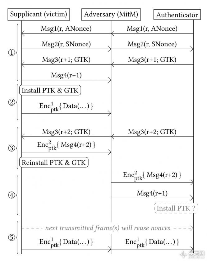 wpa2加密wifi是否安全,路由器更改了wpa2还是低安全性