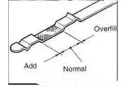 车子突然烧机油是什么原因,教你一招判断烧机油的原因
