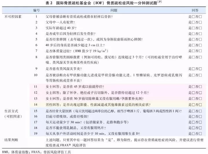 2017原发性骨质疏松诊疗指南,原发性骨质疏松症诊疗指南