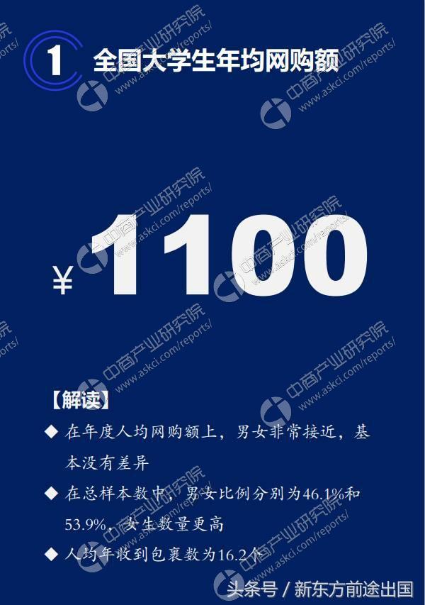 双11快来购,双11以后的大学